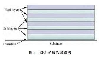 航空發(fā)動(dòng)機(jī)壓氣機(jī)葉片砂塵沖蝕防護(hù)涂層關(guān)鍵問題與應(yīng)對策略